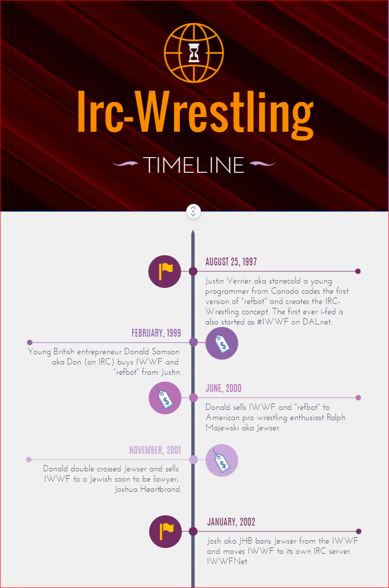 i-tna.org/images/timeline/timeline1.PNG
