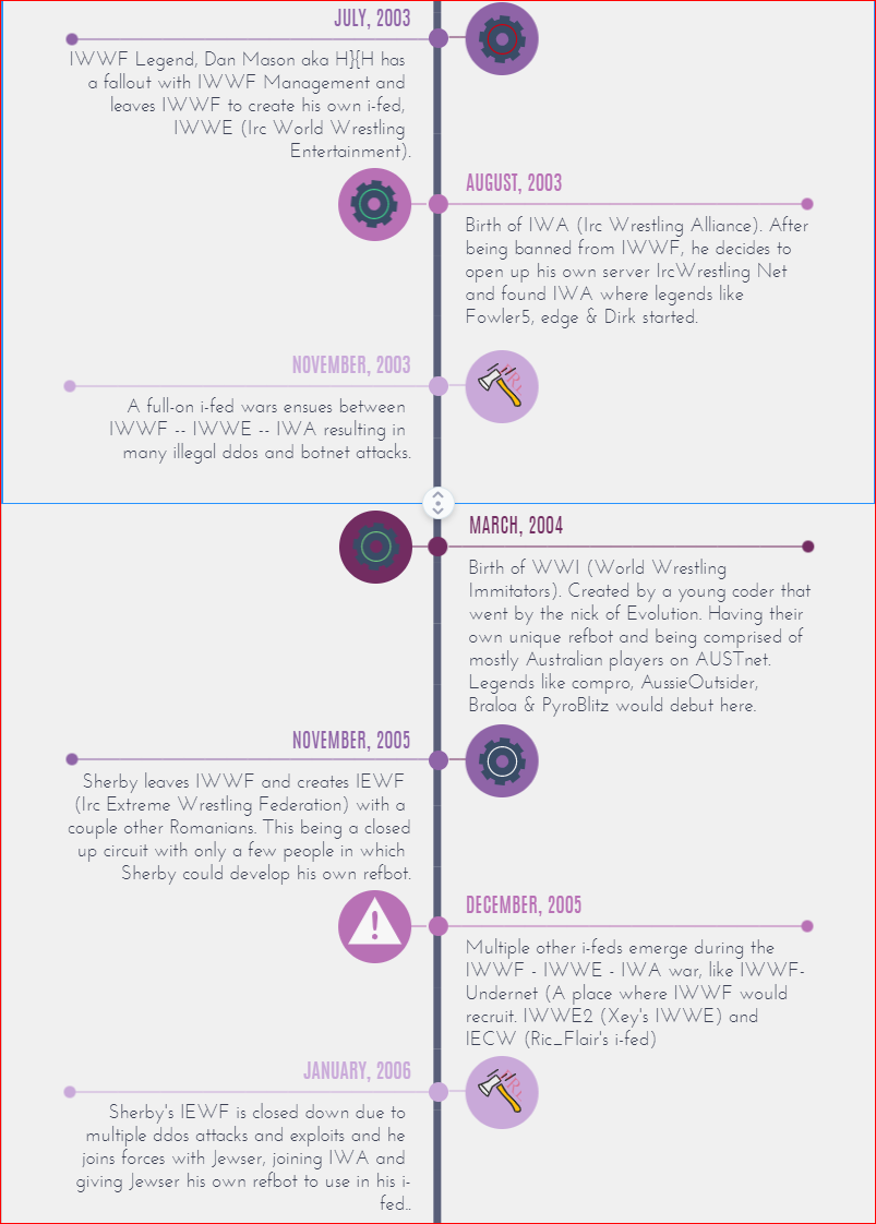 i-tna.org/images/timeline/timeline2.PNG