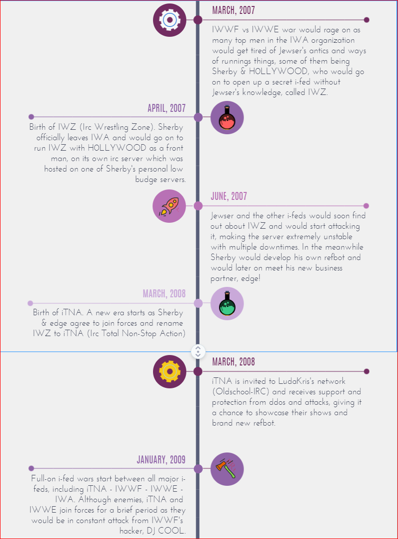 i-tna.org/images/timeline/timeline3.PNG