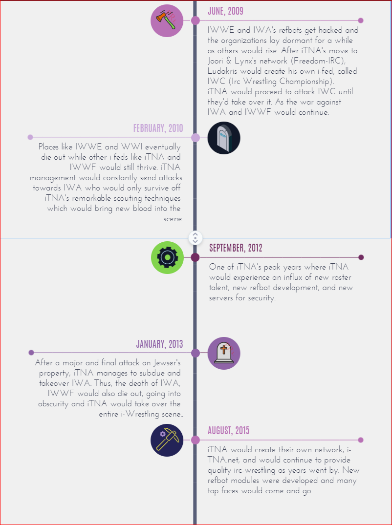 i-tna.org/images/timeline/timeline4.PNG