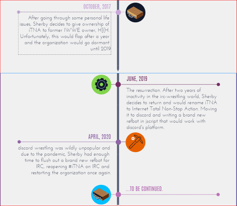 i-tna.org/images/timeline/timeline5.PNG